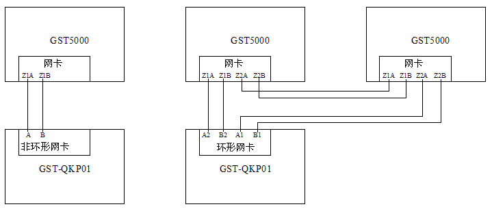 气体灭火控制器安装