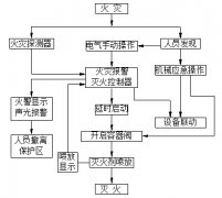 顺义区柜式七氟丙烷结构流程
